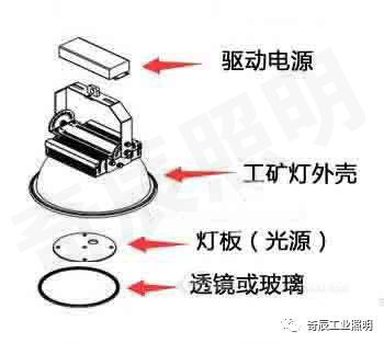 免维护LED工矿灯