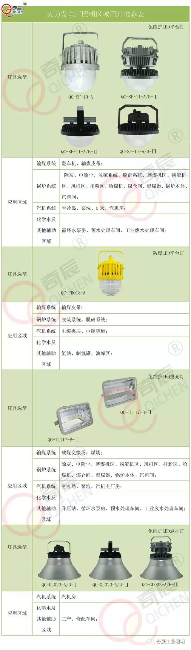 火电厂照明灯具