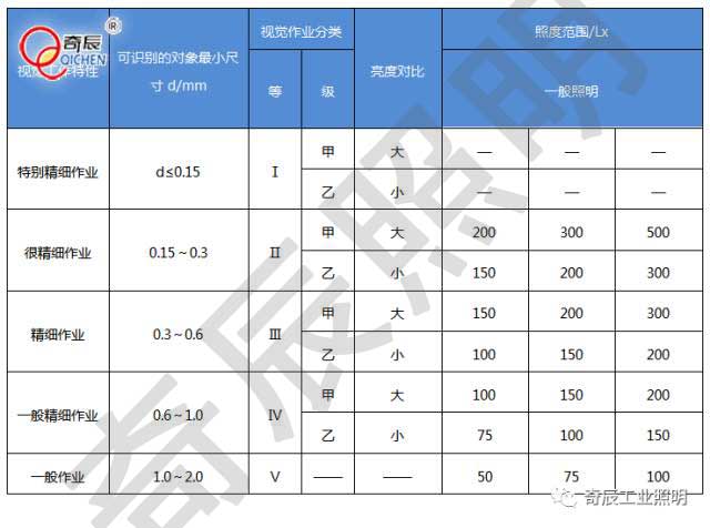 建筑照明设计标准